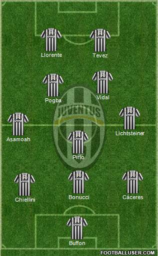 Juventus Formation 2014