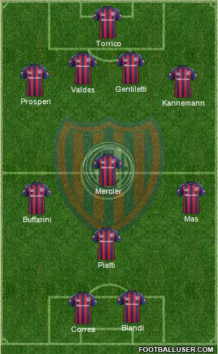 San Lorenzo de Almagro Formation 2014