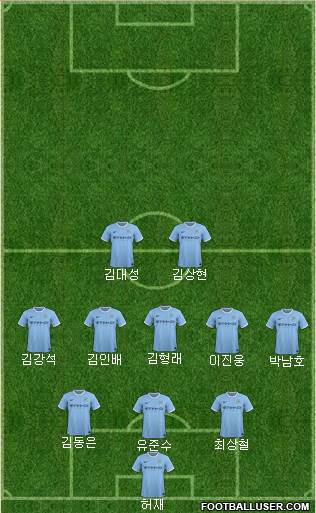 Manchester City Formation 2014