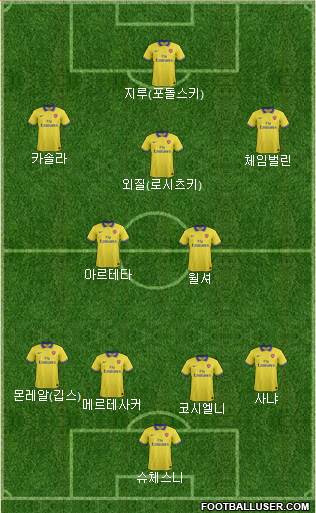 Arsenal Formation 2014