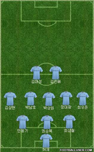 Manchester City Formation 2014