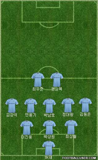 Manchester City Formation 2014