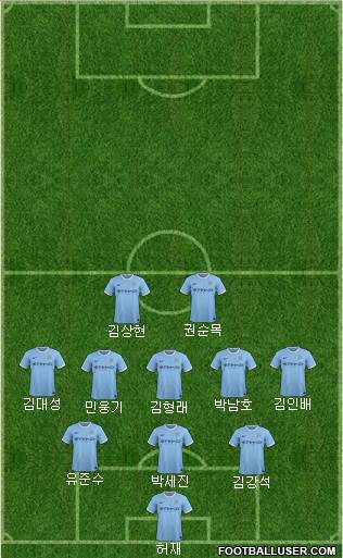 Manchester City Formation 2014