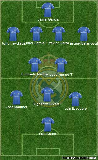 Real Madrid C.F. Formation 2014