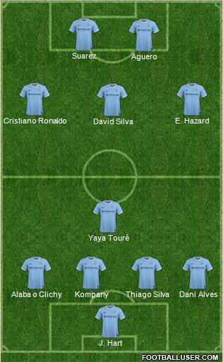 Manchester City Formation 2014