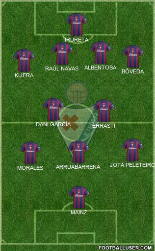 S.D. Eibar S.A.D. Formation 2014