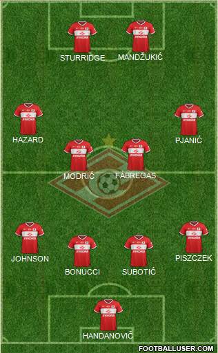 Spartak Moscow Formation 2014