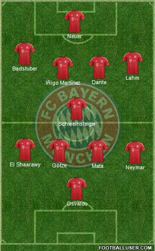 FC Bayern München Formation 2014
