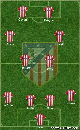 C. Atlético Madrid S.A.D. Formation 2014