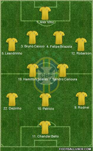 Brazil Formation 2014