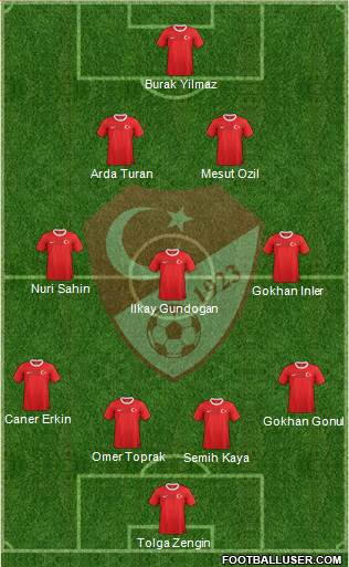 Turkey Formation 2014