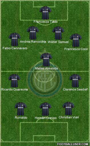 F.C. Internazionale Formation 2014