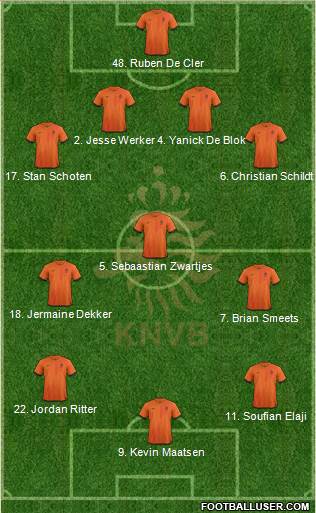 Holland Formation 2014