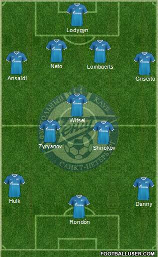 Zenit St. Petersburg Formation 2014