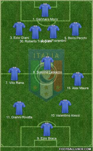 Italy Formation 2014