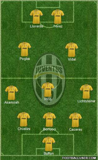 Juventus Formation 2014