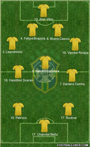 Brazil Formation 2014