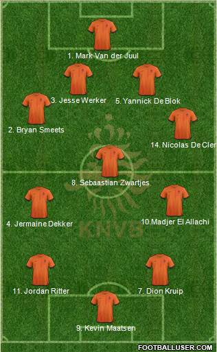 Holland Formation 2014