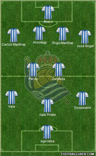 Real Sociedad S.A.D. Formation 2014