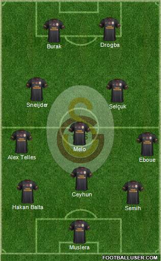 Galatasaray SK Formation 2014