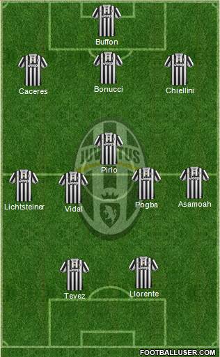 Juventus Formation 2014