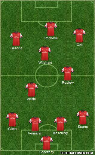 Arsenal Formation 2014