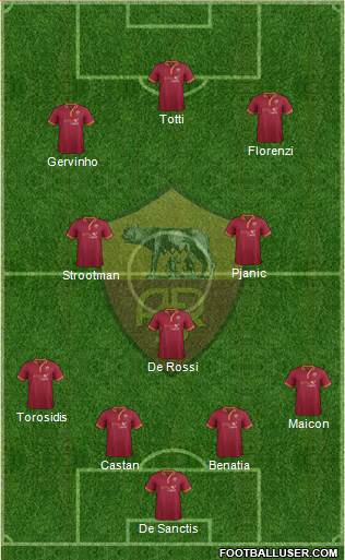 AS Roma Formation 2014