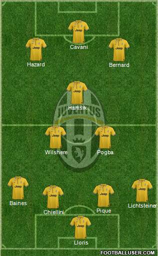 Juventus Formation 2014