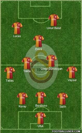 Galatasaray SK Formation 2014