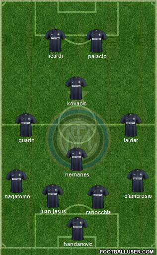 F.C. Internazionale Formation 2014