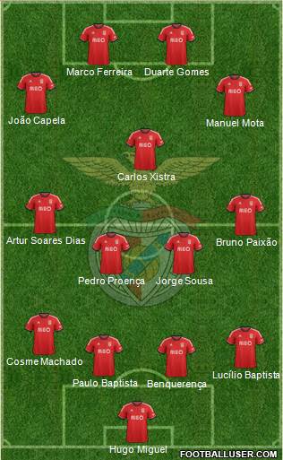 Sport Lisboa e Benfica - SAD Formation 2014