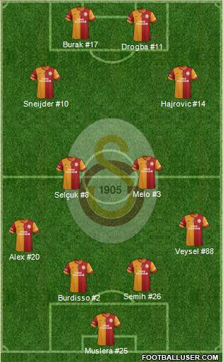 Galatasaray SK Formation 2014