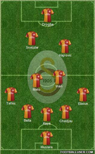 Galatasaray SK Formation 2014