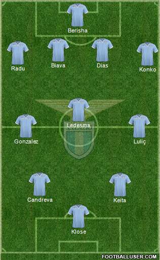S.S. Lazio Formation 2014
