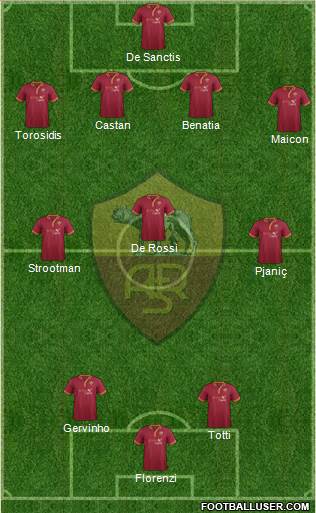 AS Roma Formation 2014