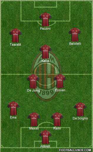 A.C. Milan Formation 2014