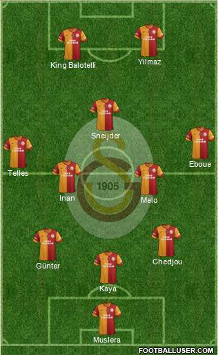 Galatasaray SK Formation 2014