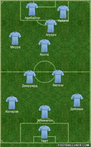 Manchester City Formation 2014