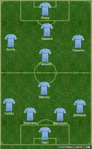 Manchester City Formation 2014