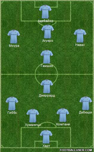 Manchester City Formation 2014