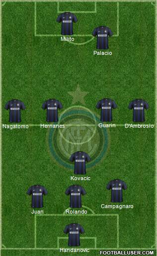 F.C. Internazionale Formation 2014