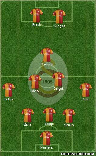 Galatasaray SK Formation 2014
