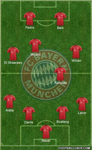 FC Bayern München Formation 2014