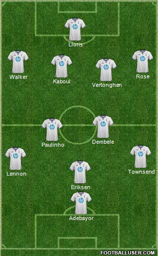 Tottenham Hotspur Formation 2014