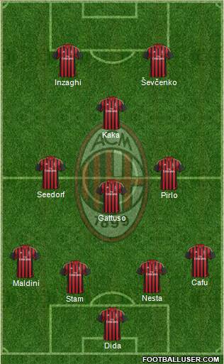 A.C. Milan Formation 2014