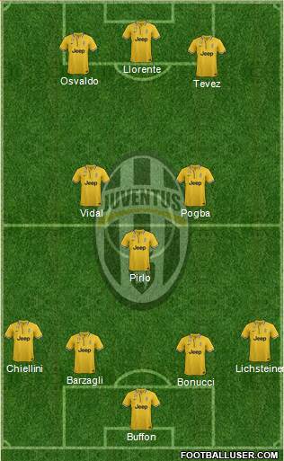 Juventus Formation 2014