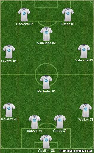 Tottenham Hotspur Formation 2014