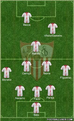 Sevilla F.C., S.A.D. Formation 2014