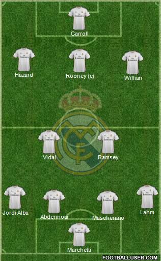 Real Madrid C.F. Formation 2014