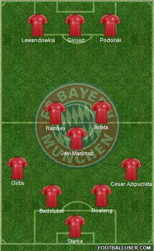 FC Bayern München Formation 2014